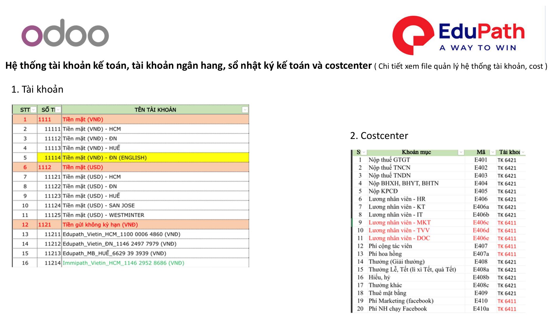 Hệ thống tài khoản kế toán & Costcenter