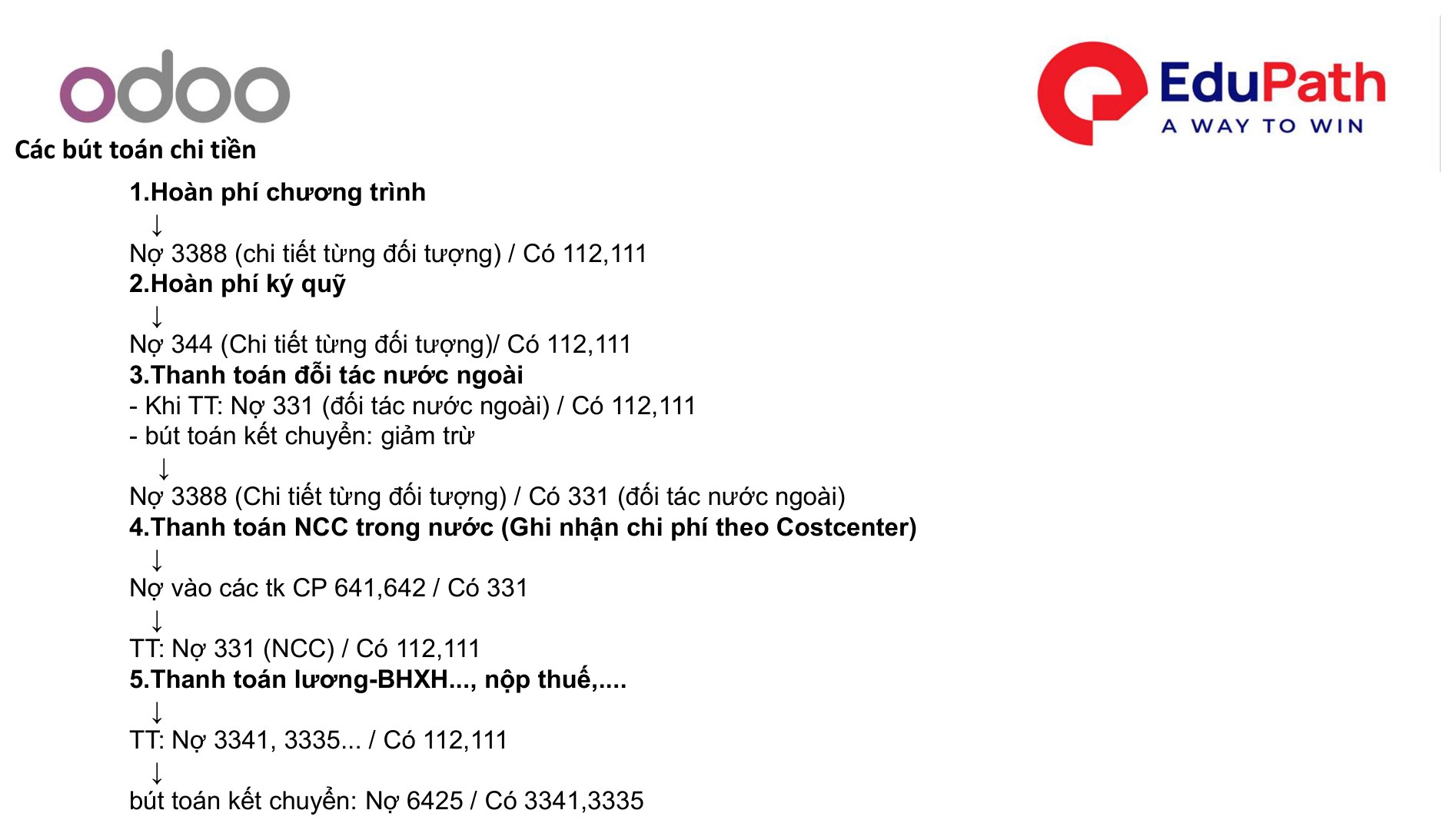 Các bút toán chi tiền