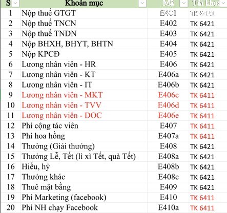 Hệ thống tài khoản